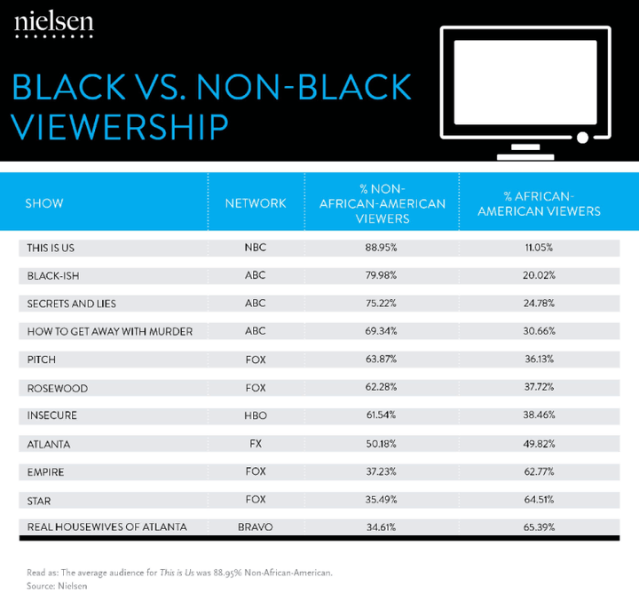 The data. 