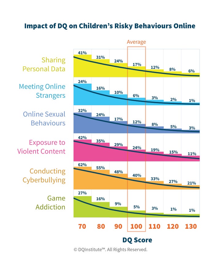 <p> <a href="https://www.dqinstitute.org/" target="_blank" role="link" rel="nofollow" class=" js-entry-link cet-external-link" data-vars-item-name="#DQEveryChild" data-vars-item-type="text" data-vars-unit-name="58ce1dafe4b0537abd9571b3" data-vars-unit-type="buzz_body" data-vars-target-content-id="https://www.dqinstitute.org/" data-vars-target-content-type="url" data-vars-type="web_external_link" data-vars-subunit-name="article_body" data-vars-subunit-type="component" data-vars-position-in-subunit="4">#DQEveryChild</a> </p>