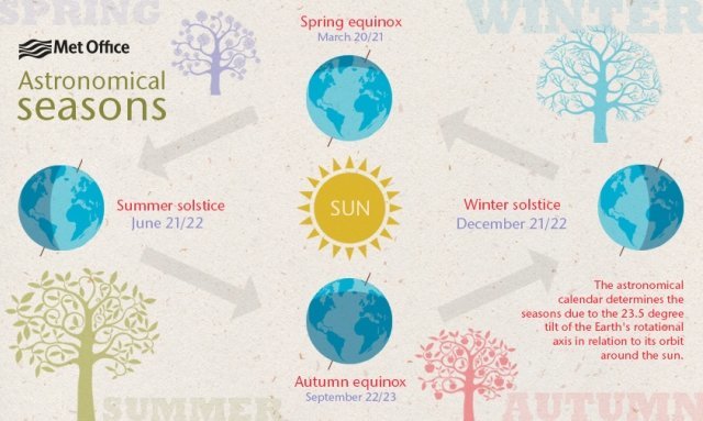 march equinox meaning