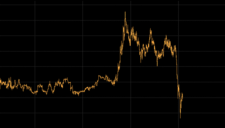 Bloomberg reported a fall in the pound against the US dollar on Monday