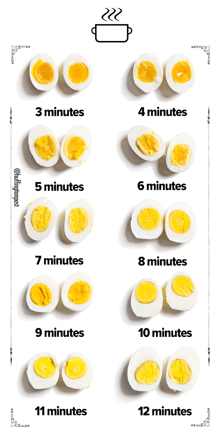How Long To Hard Boil An Egg A Visual Guide HuffPost Life