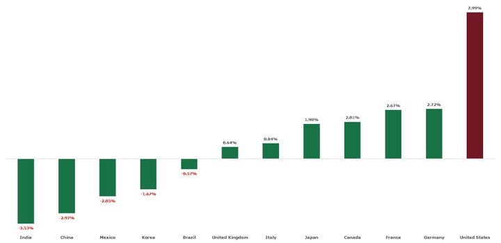 <p>The High Cost of Healthcare</p>