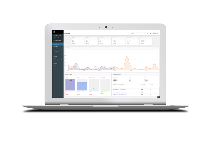 <p>Having an solid understanding of eCommerce analytics is crucial to your sites performance, which for some means their whole business.</p>