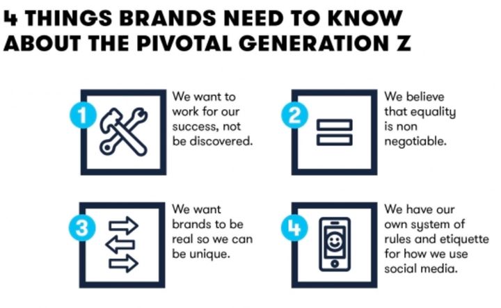 “Getting to Know the Pivotals: How Generation Z is Different From Millennials” 