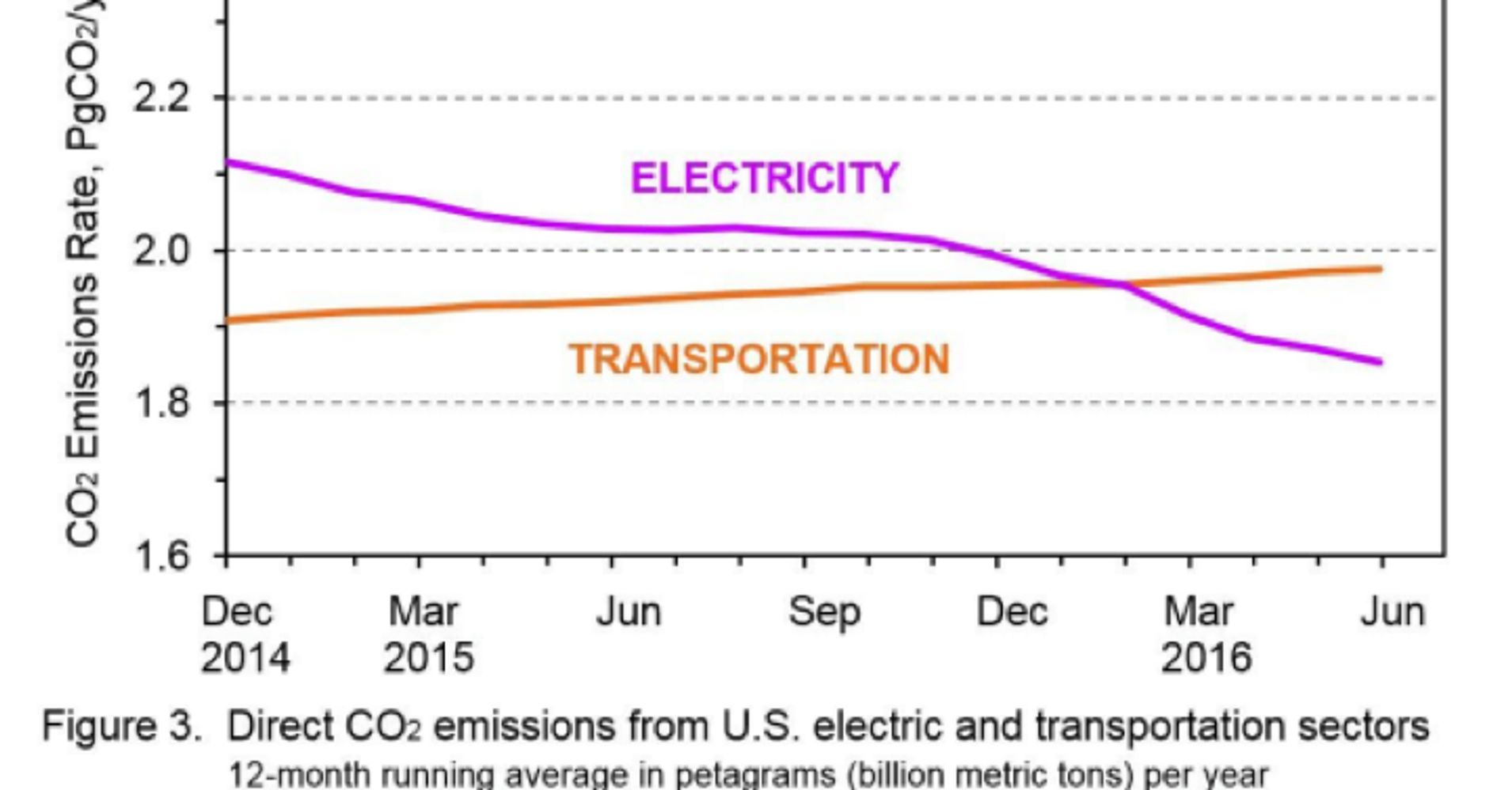 In Praise of Electric Vehicle Sharing Schemes HuffPost