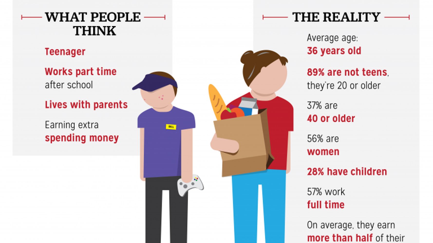 Works part. Wages is или are как правильно. Wage синоним. Minimum wages for poor people. Total Income with and without the minimum wage.