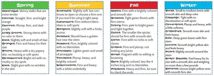 <p><em>Common Threads’ seasonal produce guide helps families determine which fresh fruits and vegetables will be most affordable throughout the year.</em> </p>