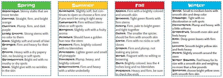 Common Threads’ seasonal produce guide helps families determine which fresh fruits and vegetables will be most affordable throughout the year. 