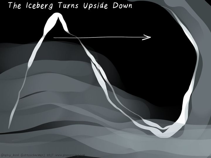 <p>Image 1: The Iceberg Turning Upside Down</p>