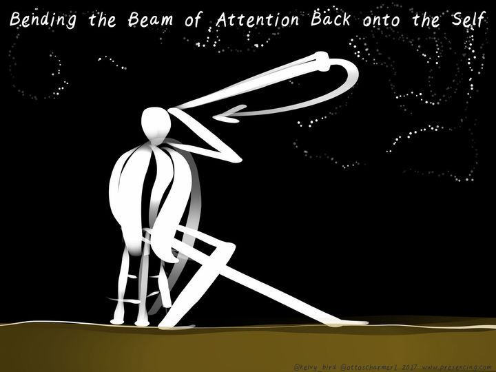 <p>Image 2: Bending the Beam of Attention Back onto Ourselves</p>