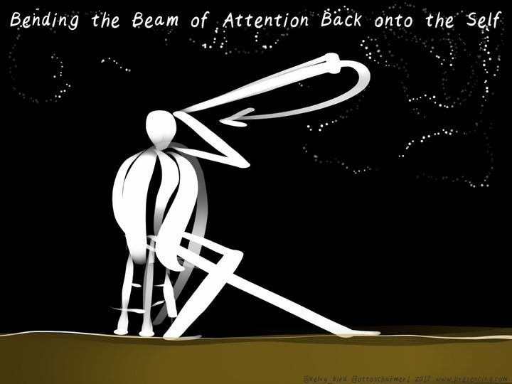 Image 2: Bending the Beam of Attention Back onto Ourselves