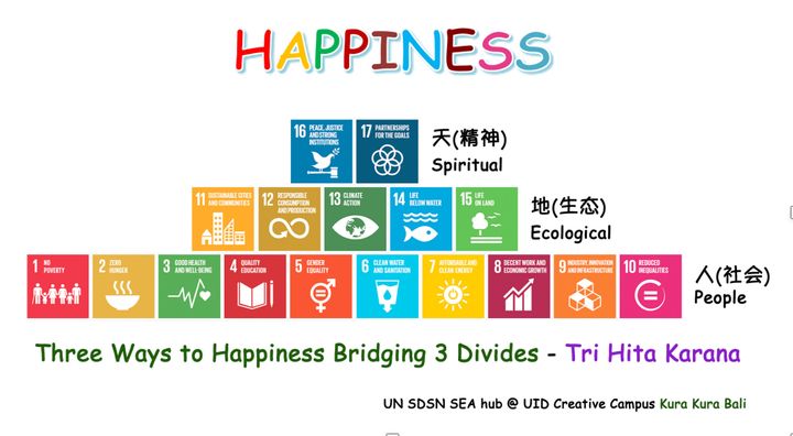 <p>Figure 1: Ways to Happiness: Bridging the 3 Divides (Source: <a href="https://www.sdgpyramid.org/about-sdg-pyramid/" target="_blank" role="link" rel="nofollow" class=" js-entry-link cet-external-link" data-vars-item-name="UN Happiness" data-vars-item-type="text" data-vars-unit-name="58ddbae7e4b04ba4a5e25274" data-vars-unit-type="buzz_body" data-vars-target-content-id="https://www.sdgpyramid.org/about-sdg-pyramid/" data-vars-target-content-type="url" data-vars-type="web_external_link" data-vars-subunit-name="article_body" data-vars-subunit-type="component" data-vars-position-in-subunit="3">UN Happiness</a>)</p>