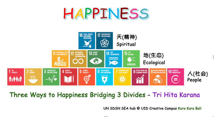 Figure 1: Ways to Happiness: Bridging the 3 Divides (Source: UN Happiness)