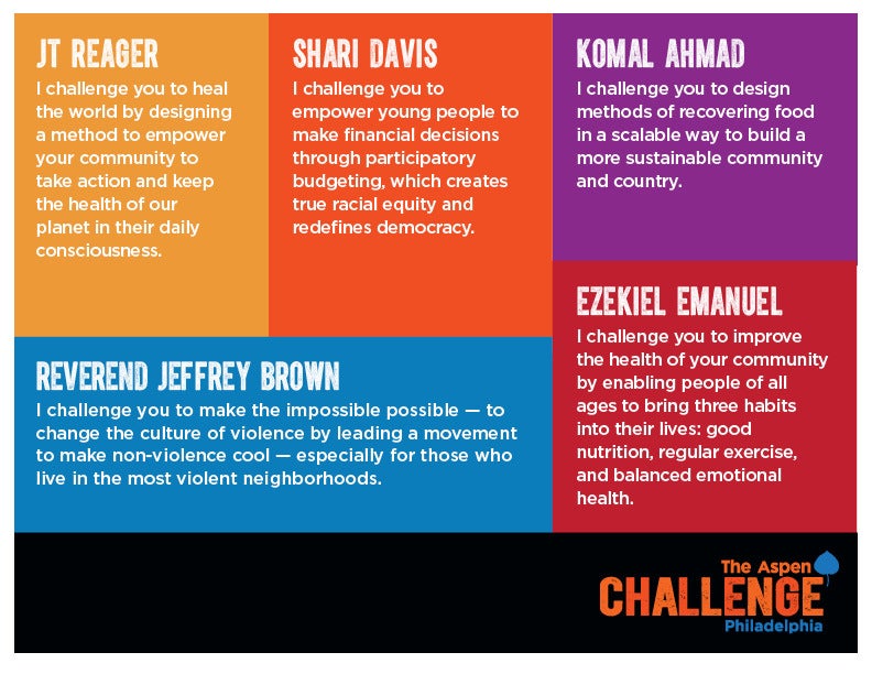 Five challenges were issued to 160 Philadelphia high school students as part of the Aspen Challenge: Philadelphia competition