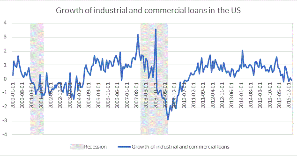 Why The Economy Is Heading To A Recession | HuffPost Contributor