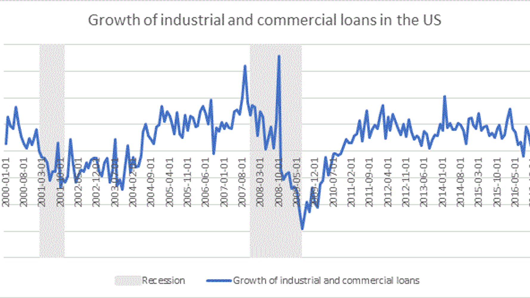 what-s-happening-with-the-american-economy-right-now-hub