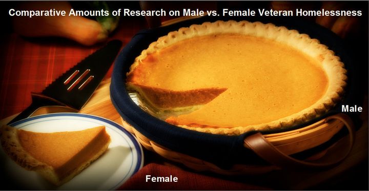 <p>Humorous depiction of amount known about male vs. female veteran homelessness.</p>