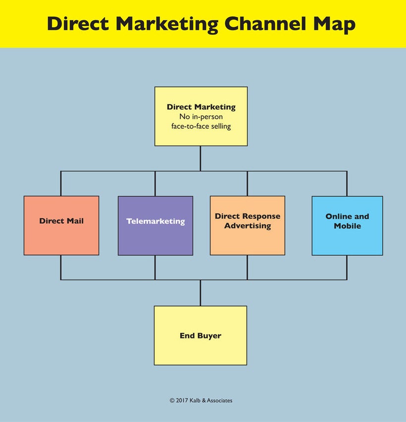 how-direct-marketing-can-improve-your-business-huffpost