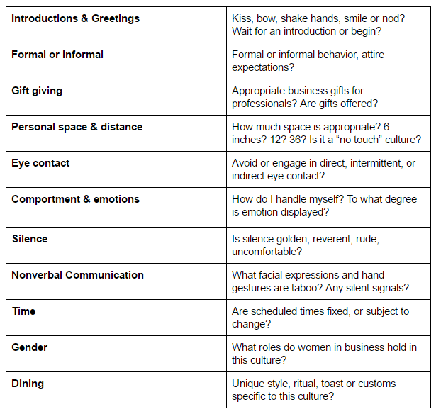 The Culture Question Assessment Over Assumption In A Globalized World