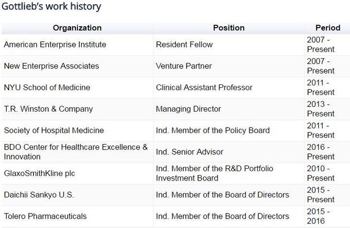 <a rel="nofollow" href="https://www.opensecrets.org/news/2017/04/fda-nominee-gottlieb" target="_blank">click for full list</a