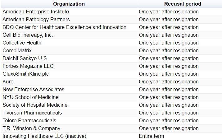 <a rel="nofollow" href="https://www.opensecrets.org/news/2017/04/fda-nominee-gottlieb" target="_blank">click for full list</a