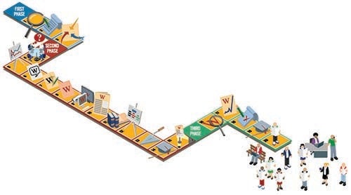 <p><em>Innovation at work (courtesy FIPP)</em></p>