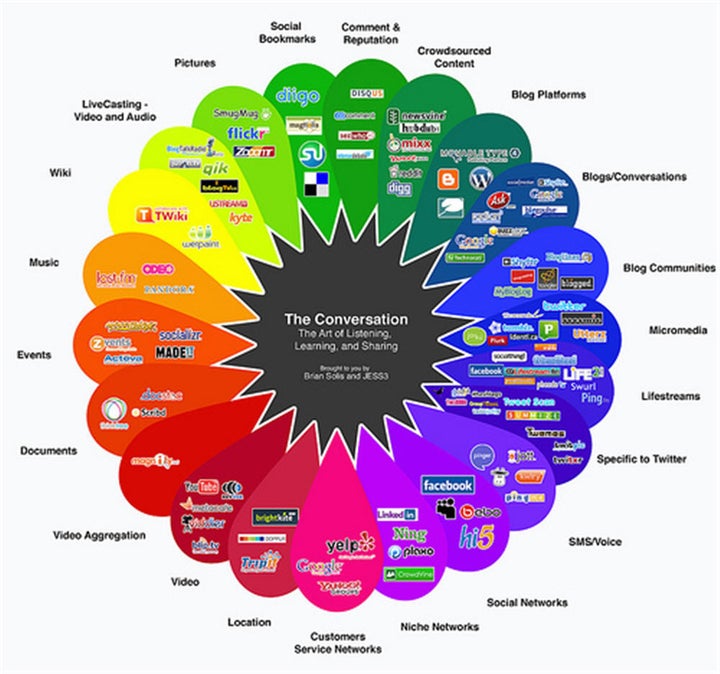 <p>The social media cloud. It’s pretty hard to read, so don’t. Just enjoy all the colors.</p>