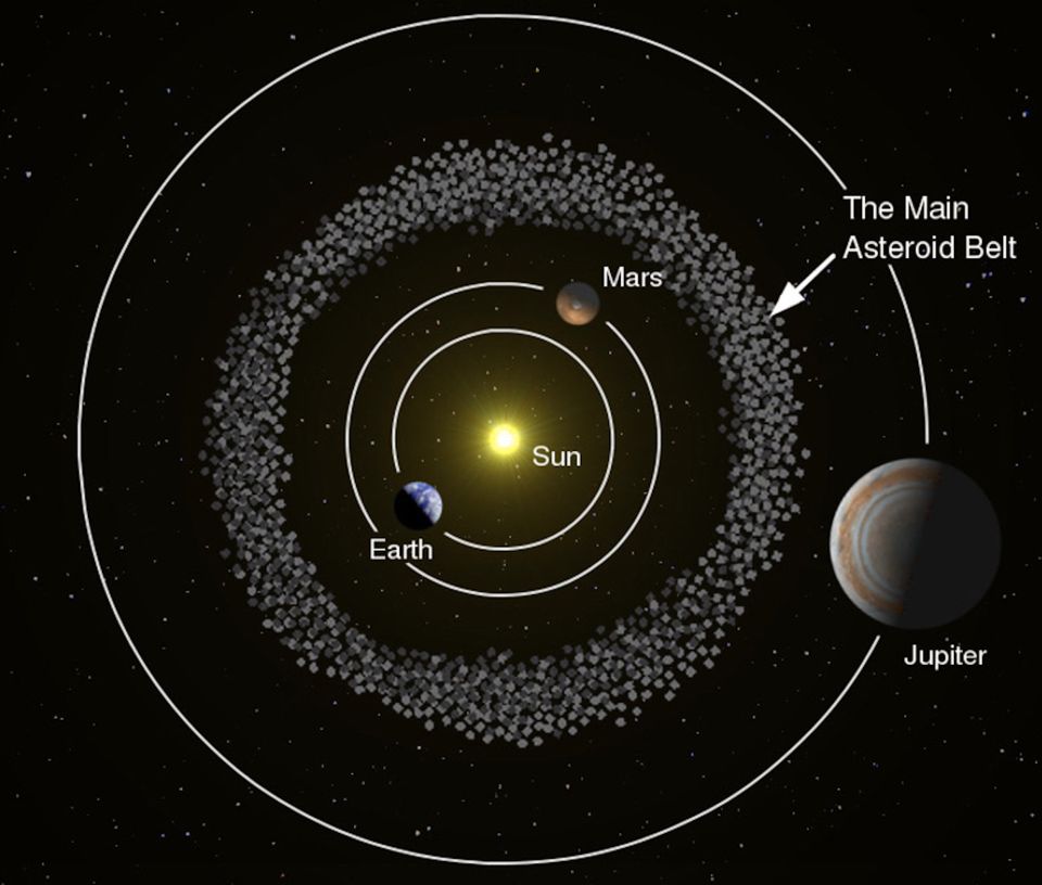 The Asteroid Belt Between Mars and Jupiter