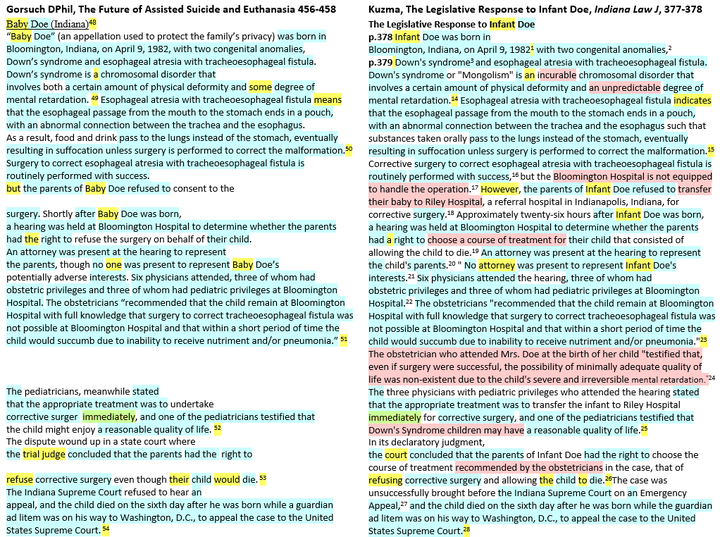 Gorsuch(2004) vs Kuzma(1984) Body, shaded