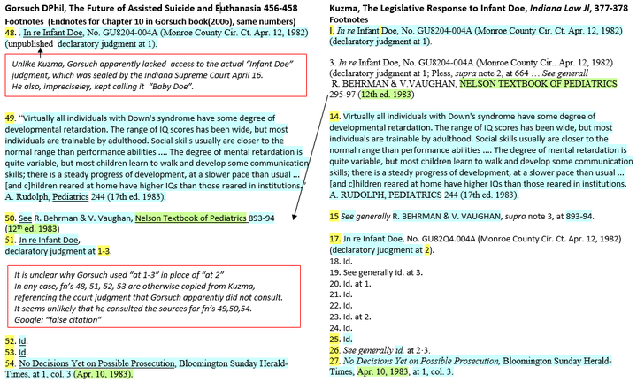 Gorsuch(2004) vs Kuzma(1984) Notes, shaded