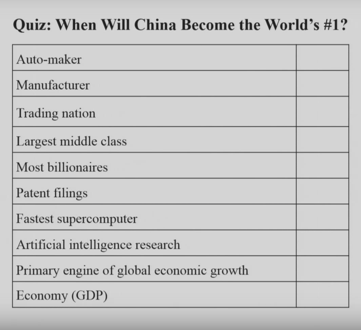Take the full quiz at the Belfer Center’s <a rel="nofollow" href="http://www.belfercenter.org/thucydides-trap/resources/china