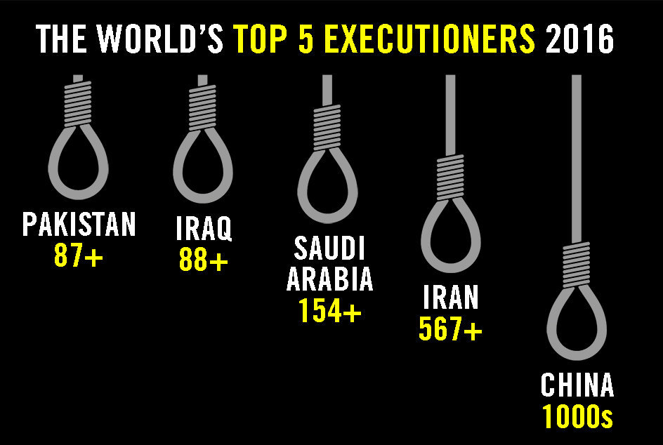 The U.S. Is No Longer One Of The World's Top 5 Executioners | HuffPost