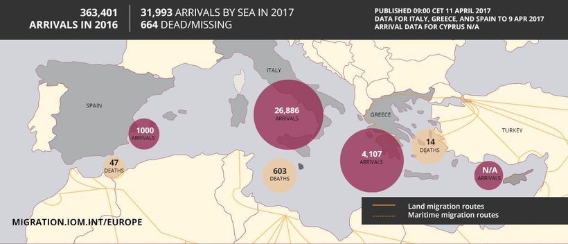 Mediterranean Migrant Arrivals Reach 31,993, Deaths: 664 (<a rel="nofollow" href="http://www.iom.int/news/mediterranean-migra