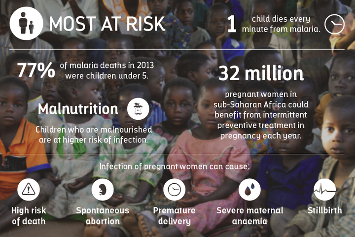 Children and pregnant women who contract the disease suffer serious health complications. 