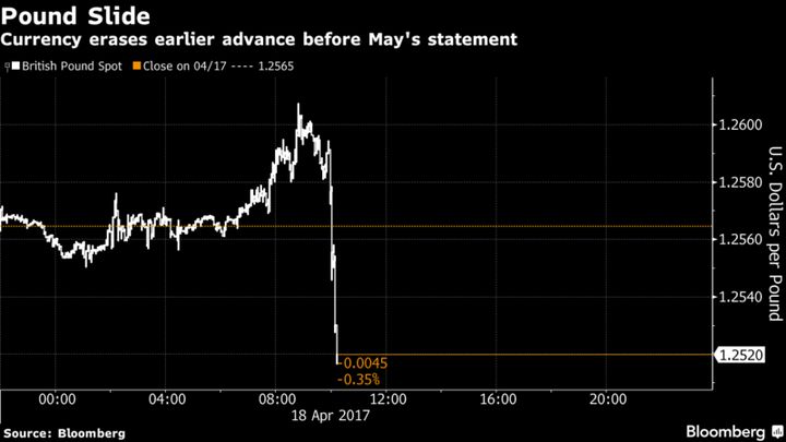 How the markets reacted before the announcement