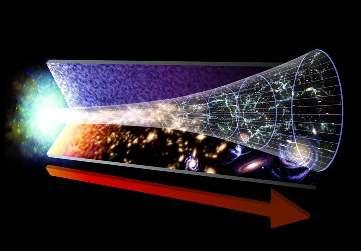 <p>This image represents the evolution of the Universe, starting with the Big Bang. The red arrow marks the flow of time.</p>
