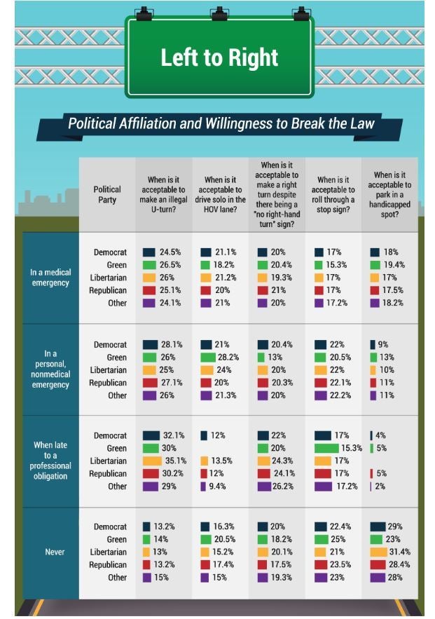 <h2><strong>Political Divide Disappears on the Road (Not Bumper Stickers) </strong></h2>