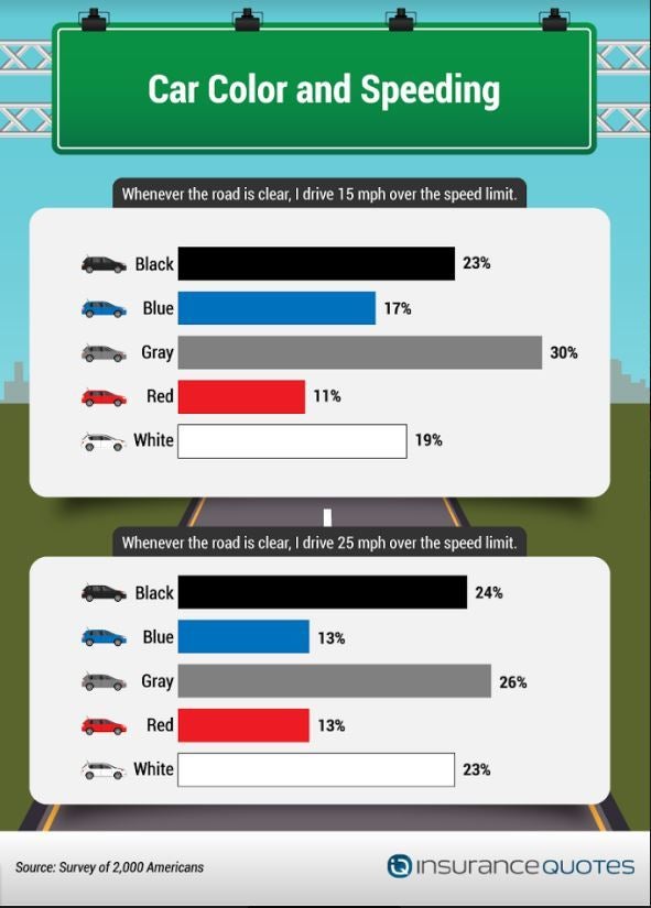 <p>Which hues are in a hurry?</p>