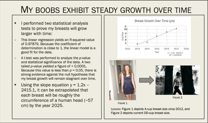 Fenton even performed statistical analysis in her presentation 