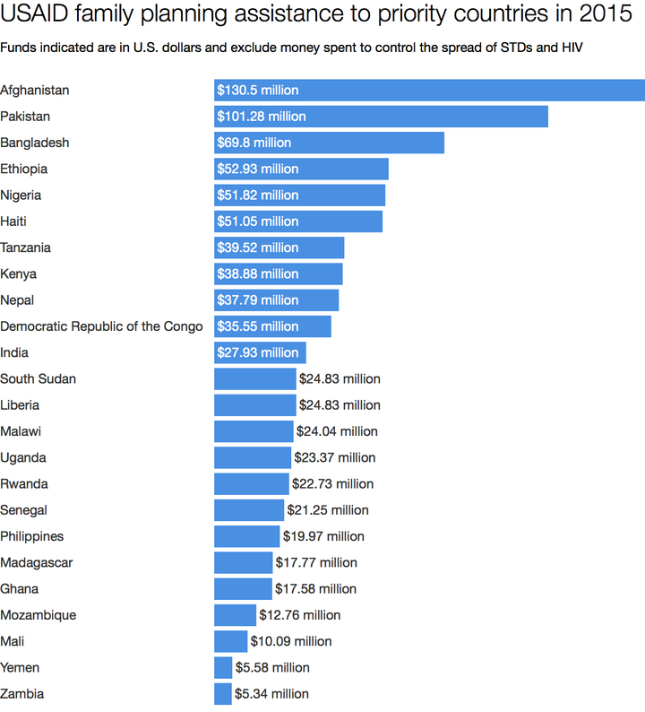 Data from the OECD