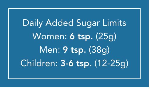 <p><strong>daily sugar limits</strong></p>