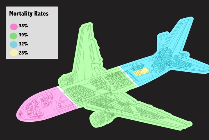 the-safest-seat-on-a-plane-according-to-studies-of-crash-data