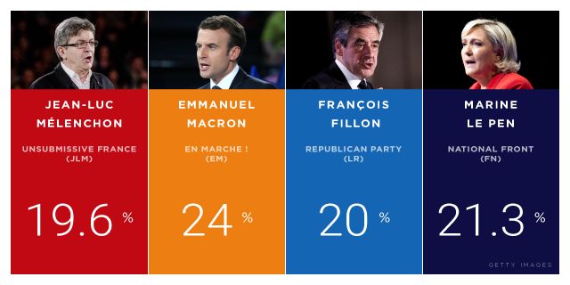 France S Election Is About So Much More Than Just Populism HuffPost   58ff89391c00002600e81a0d 