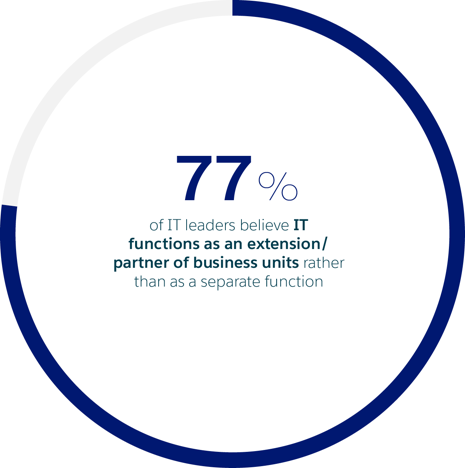 IT functions as an extension/partner of business units