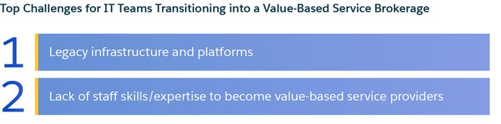 Top challenges for IT teams transitioning into value-based services models