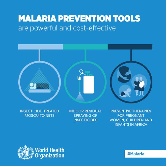 research on prevention of malaria