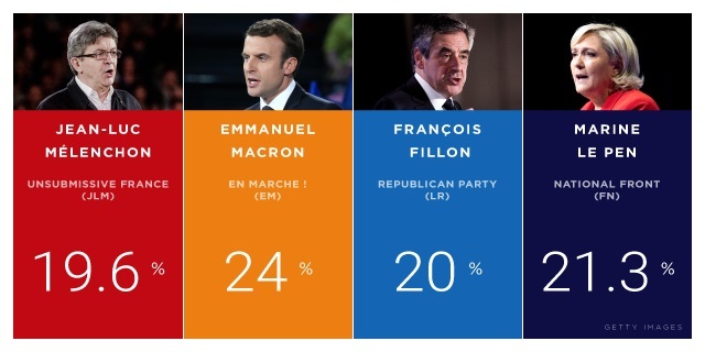 In The French Election Actual People Elect Their President Unlike   590061731400002700a9be1a 