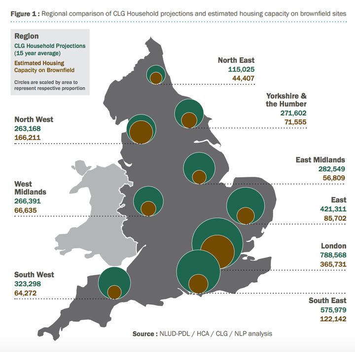 An analysis of brownfield sites versus need from 2014