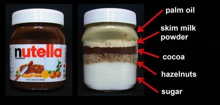 What Nutella is actually made of MrFlow/Reddit