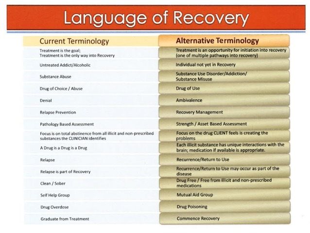 words-words-words-the-language-of-recovery-huffpost-contributor